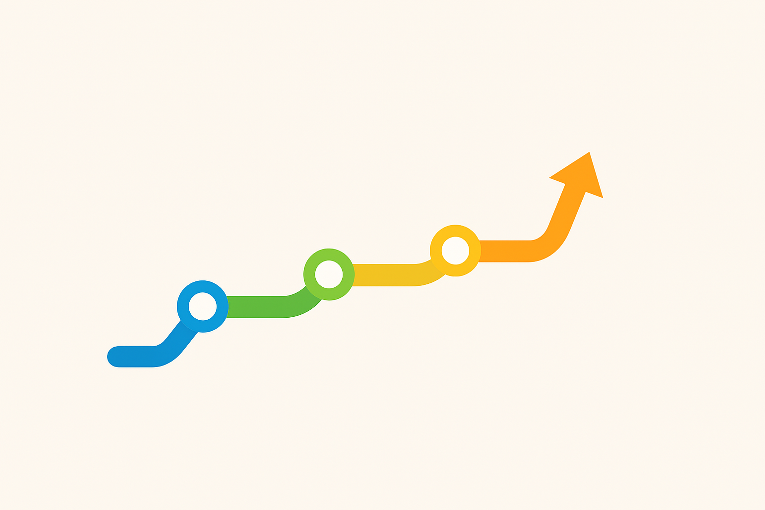 Career Journey Timeline